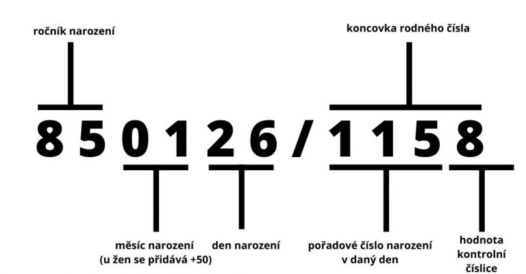 jak-zjistit-rodn-slo-napov-me-cz